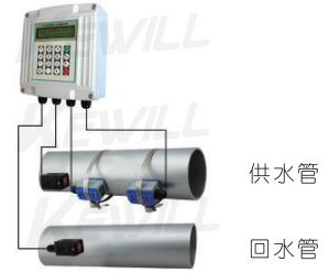 配接夾裝溫度傳感器，可以管外測(cè)量溫度，實(shí)現(xiàn)熱量(冷量)計(jì)量